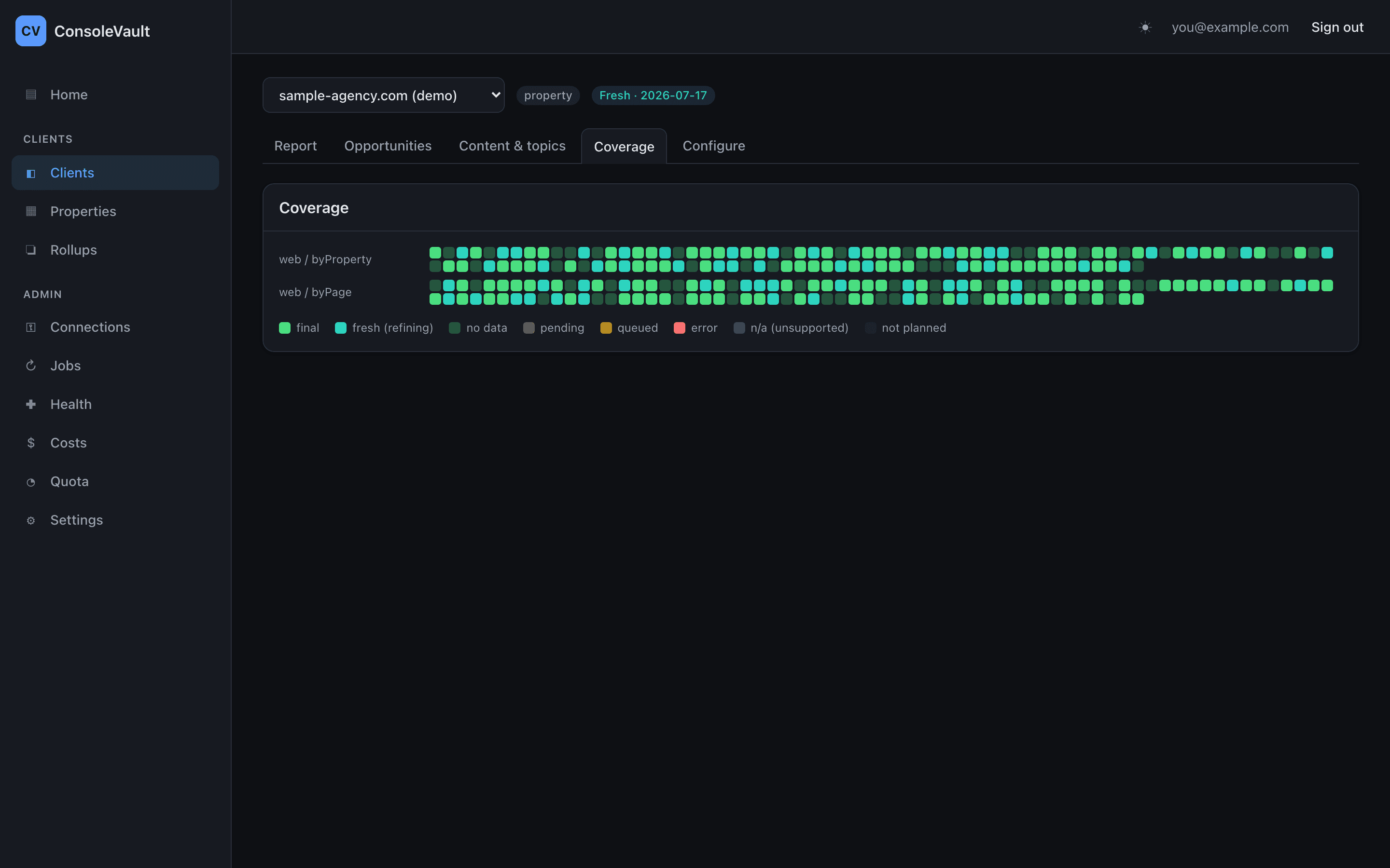 The ConsoleVault coverage screen: a per-day heatmap across sixteen months for both byProperty and byPage aggregations, with each cell coloured final, fresh, no data, pending, queued, error, unsupported or not planned.